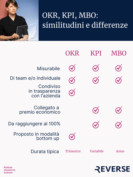 OKR, KPI, MBO similitudini e differenze