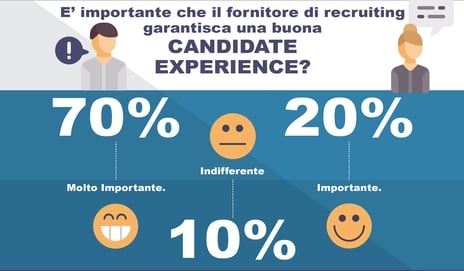 candidate exp